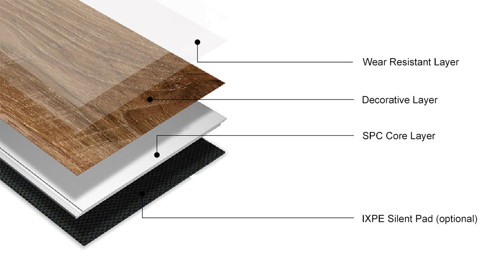 Anti-Slip Scratch-Resistant Easy Clean Spc Flooring