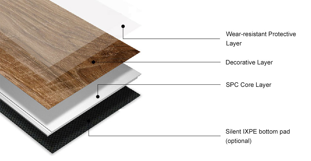 Eco-Friendly Easy To Install Click Spc Floor