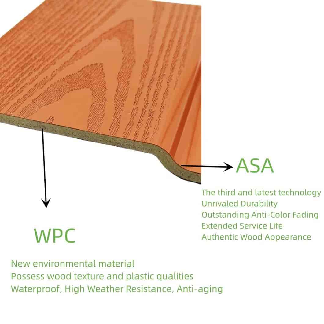 Diagram of Necowood 360° ASA co-extruded cap structure on a WPC wall cladding board